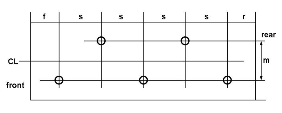 Staggered